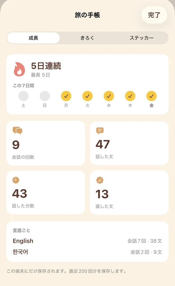 旅の手帳の成長タブ。5日連続、この7日間のチェック、会話の回数、話した文、話した分数、直した文、そして「この端末にだけ保存されます」の表示。