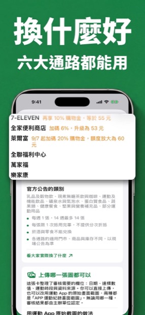 加碼券可用的六大通路與常見品項